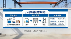 宁强本地工厂讲解：说一遍公路压浆料和铁路压浆料的区别