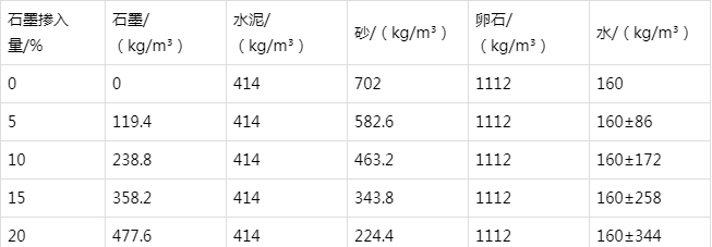 宁强防静电水泥砂浆怎么做(附配比及施工方法)